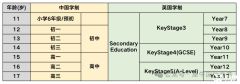 IGCSE課程一般幾年級(jí)開始學(xué)？IGCSE課程學(xué)什么？