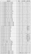 AMC8競(jìng)賽暑期課程表排期！