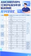 體制內(nèi)公辦有必要參加AMC8競賽嗎？AMC8競賽秋季課程更新！