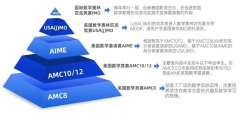 AMC10數(shù)學(xué)競賽全面介紹！2024AMC10考試時(shí)間安排！