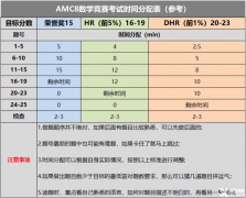 體制內(nèi)小升初AMC8競賽怎么學？AMC8輔導課程推薦~