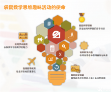 武漢袋鼠競賽培訓(xùn)課程哪里有？輔導(dǎo)班介紹！