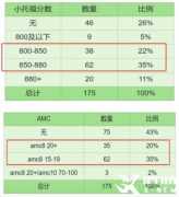 備考上海三公學(xué)校，AMC8+小托福課程推薦~