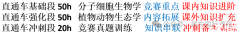 BBO及USABO考試時(shí)間及難度對(duì)比，兩大生物競(jìng)賽怎么選?