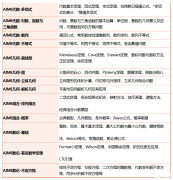 選AIME I 還是 AIME Ⅱ？AIME培訓(xùn)班推薦！