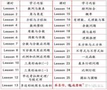 零基礎(chǔ)AMC8培訓(xùn)課程推薦，AMC8基礎(chǔ)班課程安排