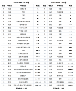 AMC10競賽一年可以考幾次？培訓(xùn)機(jī)構(gòu)怎么選？