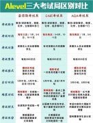 ALEVEL課程怎么算分？犀牛ALEVEL培訓(xùn)課程推薦！