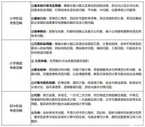 五年級學(xué)AMC8難不難？零基礎(chǔ)AMC8培訓(xùn)課程推薦！