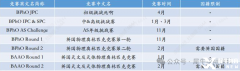 物理碗&BPhO競賽直通車培訓(xùn)輔導(dǎo)課程，一次學(xué)習(xí)，兩次拿獎！