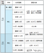 ALEVEL脫產全日制機構，我只推薦這家