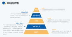 AMC培訓(xùn)課程！AMC8/AMC10/AMC12數(shù)學(xué)競賽課程