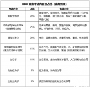 BBO競(jìng)賽難度怎么樣？獎(jiǎng)項(xiàng)設(shè)置及培訓(xùn)輔導(dǎo)課程推薦！