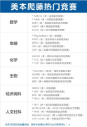 1-12年級，高含金量國際競賽推薦!