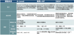 轉軌國際學校，怎么選擇合適的IB學校呢？