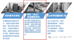 國際學(xué)校怎么選？國際高中擇校+升學(xué)全規(guī)劃!