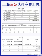 上海三公學(xué)校認(rèn)可哪些國際競賽？AMC8競賽的含金量怎么樣？