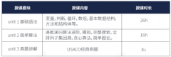 零基礎(chǔ)小白必看！帶你了解USACO計(jì)算機(jī)競(jìng)賽！