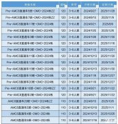 深圳線下AMC培訓機構推薦，哪家機構更好呢？
