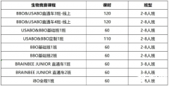 終于搞清楚BBO生物競賽，該怎么備考了！