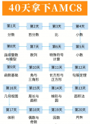 40天拿下AMC8前1%，AMC8培訓(xùn)輔導(dǎo)機構(gòu)推薦！