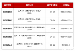 怎樣才能學好小托福？犀牛教育小托福課程介紹！