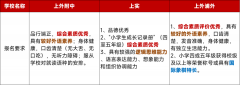 上海三公學(xué)校怎么報(bào)考？上海三公備考課程介紹！