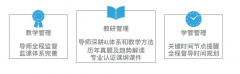 Alevel脫產(chǎn)一年制適合哪些學生？犀牛教育Alevel脫產(chǎn)全日制優(yōu)勢！