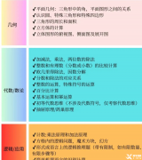 袋鼠數(shù)學(xué)競賽是什么？袋鼠競賽備考課程介紹！