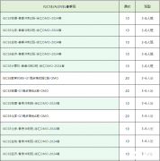 體制內(nèi)轉(zhuǎn)軌后怎么學(xué)習(xí)IGCSE課程？IGCSE輔導(dǎo)課程介紹！