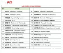 A-Level成績(jī)可以申請(qǐng)哪些國(guó)家？附申請(qǐng)條件及規(guī)劃！