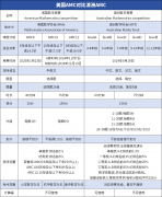 美國AMC和澳洲AMC對比，兩大賽事區(qū)別分析！