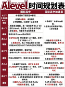 A-level脫產(chǎn)學(xué)習(xí)有什么優(yōu)勢(shì)？全日制脫產(chǎn)課程介紹！