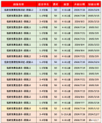 袋鼠競賽考試時(shí)間及含金量分析，為什么要參加袋鼠競賽呢？