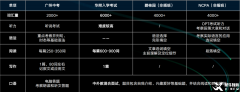 中考后想轉(zhuǎn)軌國(guó)際學(xué)校靠譜嗎？國(guó)際學(xué)校入學(xué)備考詳解~