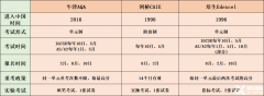 Alevel全科教材分享！PDF可打印！