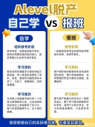 上海犀牛A-Level全日制培訓(xùn)介紹！