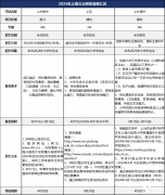上海三公如何規(guī)劃？有什么優(yōu)勢(shì)？