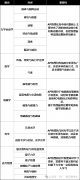 BPhO考點(diǎn)分析！BPhO培訓(xùn)課程！