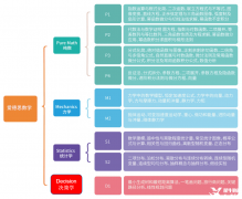 一文詳解ALevel數(shù)學考察內(nèi)容/備考方案！
