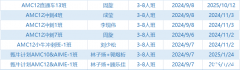 AMC12課程介紹 ！AMC12難度大解析！