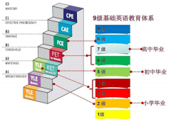 一文搞懂KET/PET！小升初名校敲門磚了解一下！