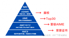 AIME數(shù)學競賽難度有多大？aime培訓課程推薦！