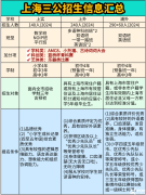 上海三公申請(qǐng)流程是怎么樣的？附上海三公備考攻略~