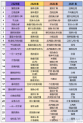 2025年AMC8競賽考什么？AMC8題目解析及答題方法