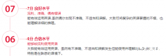 雅思6.5分是什么水平？可以申請國外哪些學(xué)校？