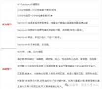 犀牛雅思課程培訓(xùn)，大班/小班/一對一