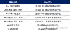 2025年AMC8競(jìng)賽沖刺課程推薦，沖刺班介紹！