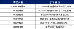 上海AMC8培訓(xùn)機構(gòu)推薦，培訓(xùn)課程表已出！