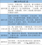 2025年AMC10培訓(xùn)課程推薦，全程班課程安排來啦！